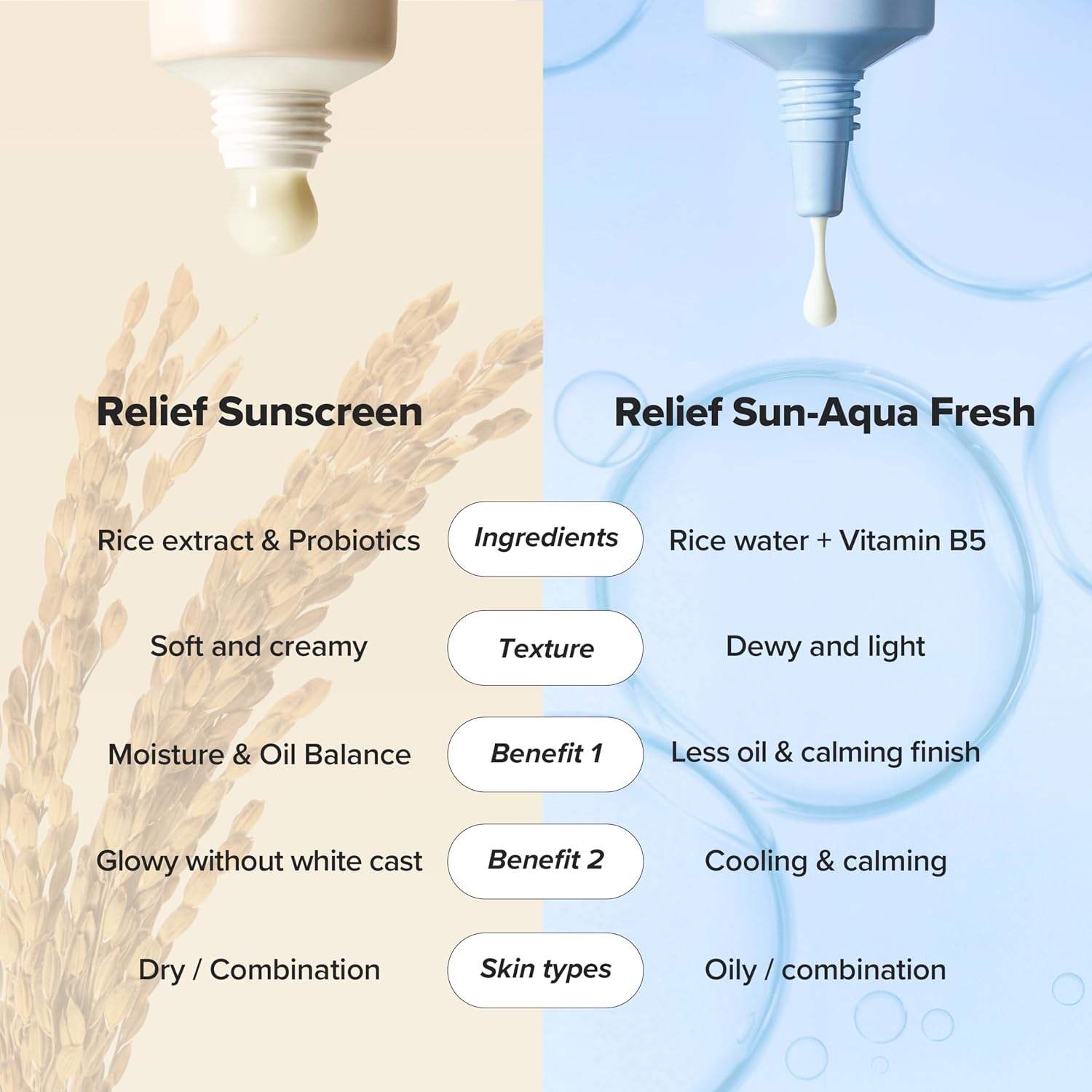 Beauty of Joseon Relief Sun Rice Probiotics SPF 50+ PA++++ Korean Sunscreen