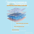 La Roche-Posay Anti-Ageing Drench-Hydration & Protection Routine with SPF for Dry Ageing Skin